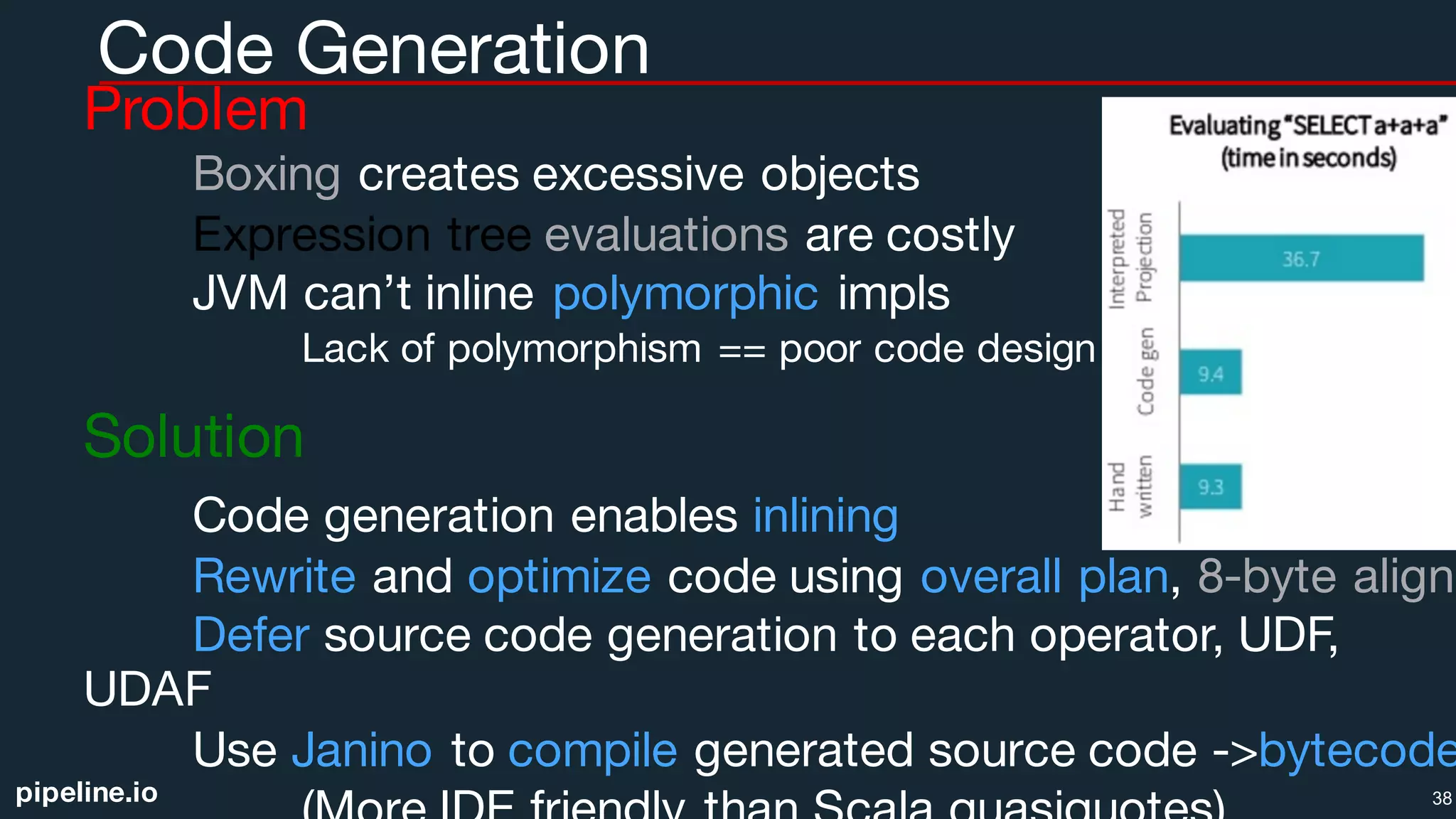 pipeline.io
Code Generation
Problem
Boxing creates excessive objects
Expression tree evaluations are costly
JVM can’t inline polymorphic impls
Lack of polymorphism == poor code design
Solution
Code generation enables inlining
Rewrite and optimize code using overall plan, 8-byte align
Defer source code generation to each operator, UDF,
UDAF
Use Janino to compile generated source code ->bytecode
38
 