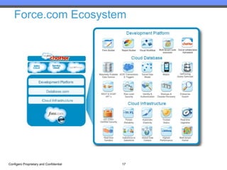 Force.com Ecosystem




Configero Proprietary and Confidential   17
 