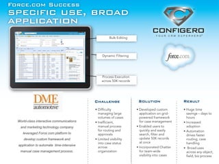 Force.com Success
specific use, broad
application




                                           Challenge   Solution   Result



  World-class interactive communications
   and marketing technology company
     leveraged Force.com platform to
     develop custom framework and
  application to automate time-intensive
   manual case management process.
 
