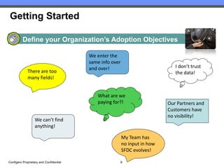 Getting Started

          Define your Organization’s Adoption Objectives

                                         We enter the
                                         same info over
                                         and over!                             I don’t trust
             There are too                                                     the data!
             many fields!


                                            What are we
                                            paying for?!                    Our Partners and
                                                                            Customers have
                                                                            no visibility!
                  We can’t find
                  anything!

                                                          My Team has
                                                          no input in how
                                                          SFDC evolves!

Configero Proprietary and Confidential                8
 