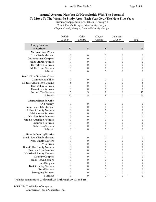 singles over 50 in dekalb county Dekalb county are now spending far more than the recommended 30% of their income on housing, often times approaching 50% the rising cost of housing in dekalb county. singles over 50 in dekalb county Dekalb county are now spending far more than the recommended 30% of their income on housing, often times approaching 50% the rising cost of housing in dekalb county.