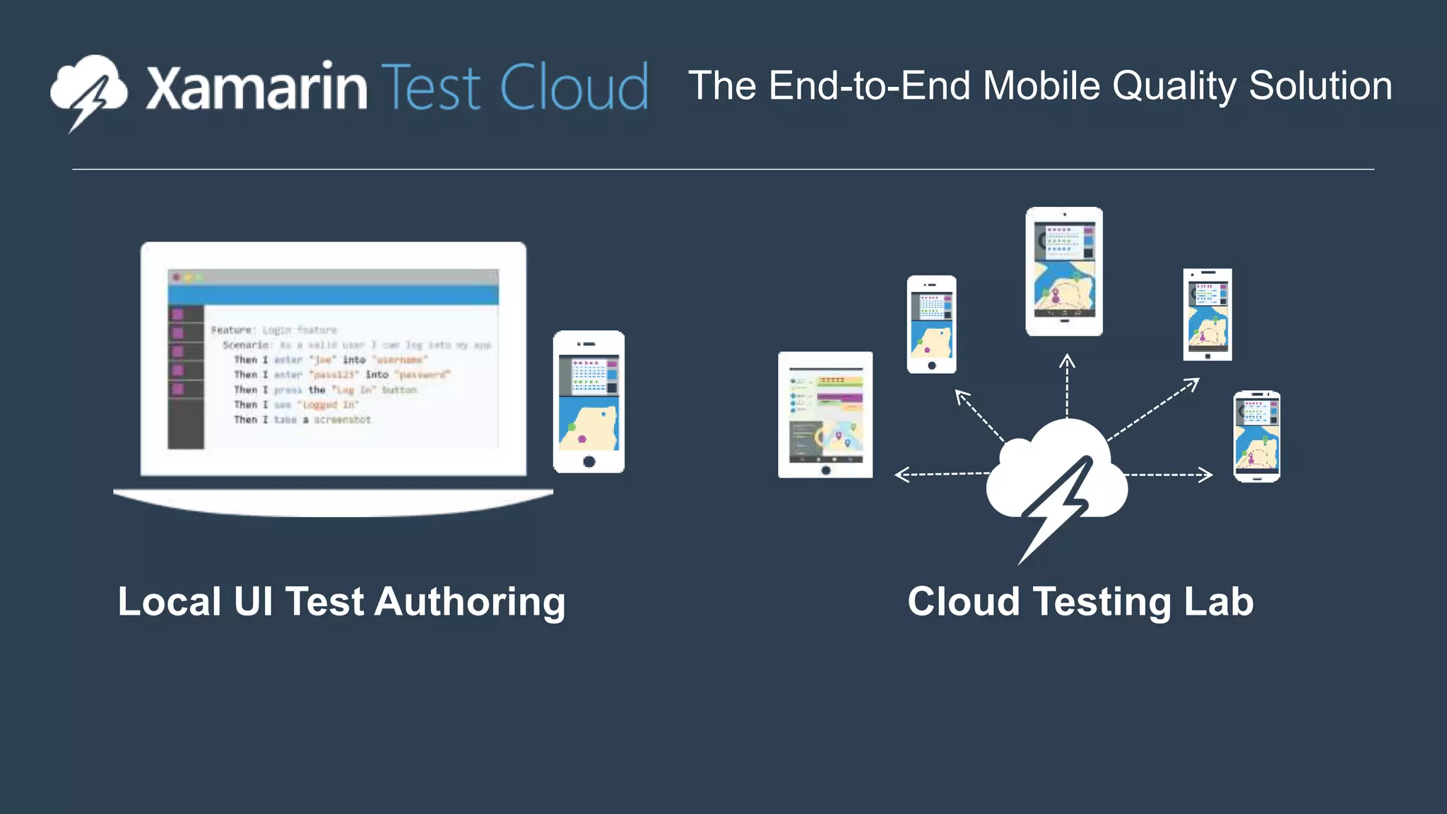 The End-to-End Mobile Quality Solution 
Local UI Test Authoring Cloud Testing Lab 
 