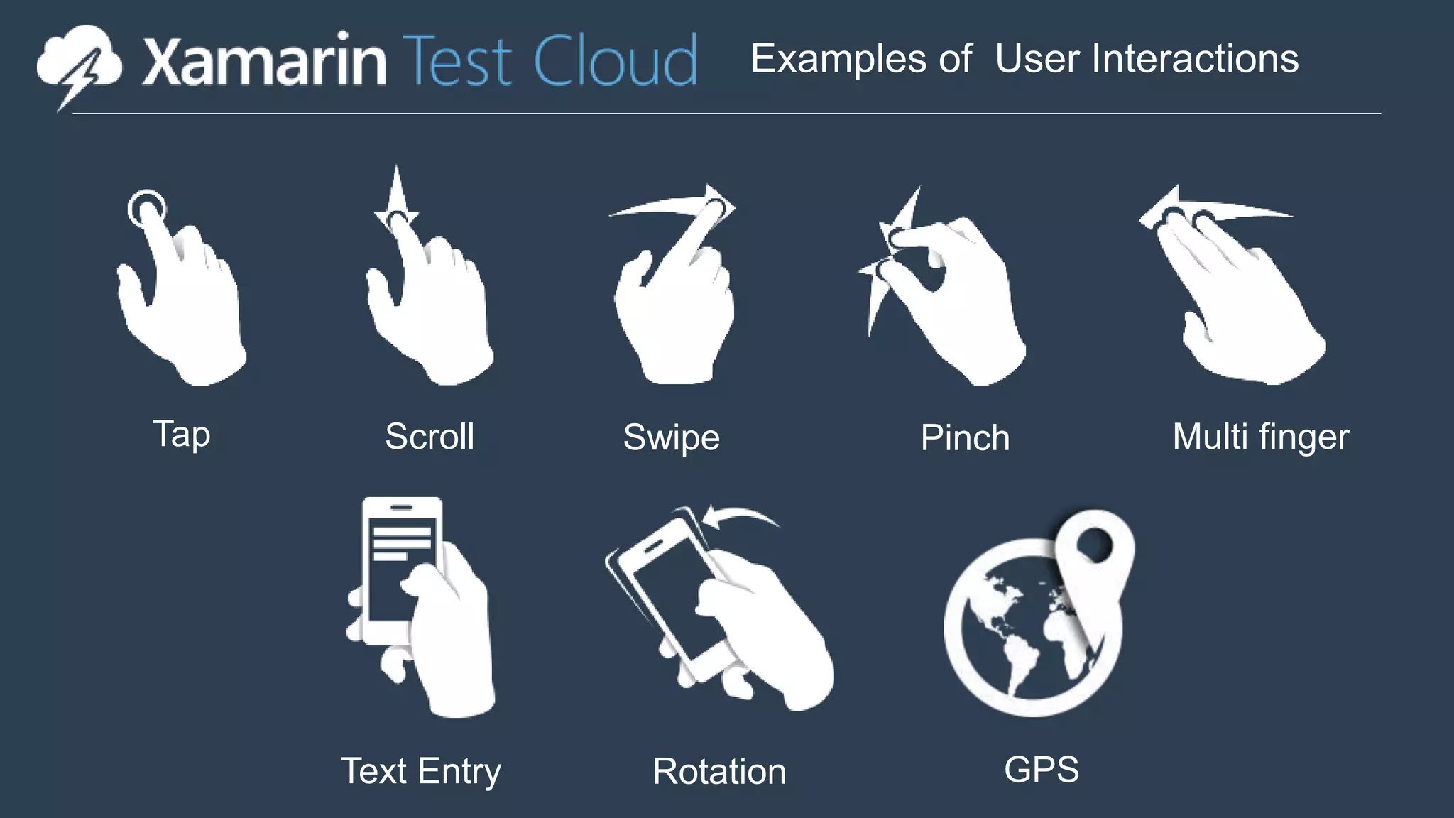 Examples of User Interactions 
Tap Scroll Swipe Pinch Multi finger 
Text Entry Rotation GPS 
 