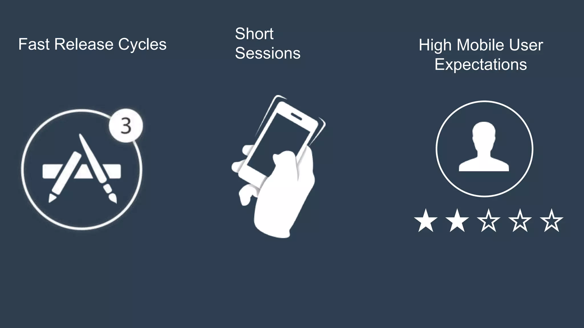 Fast Release Cycles 
Short 
Sessions 
High Mobile User 
Expectations 
 