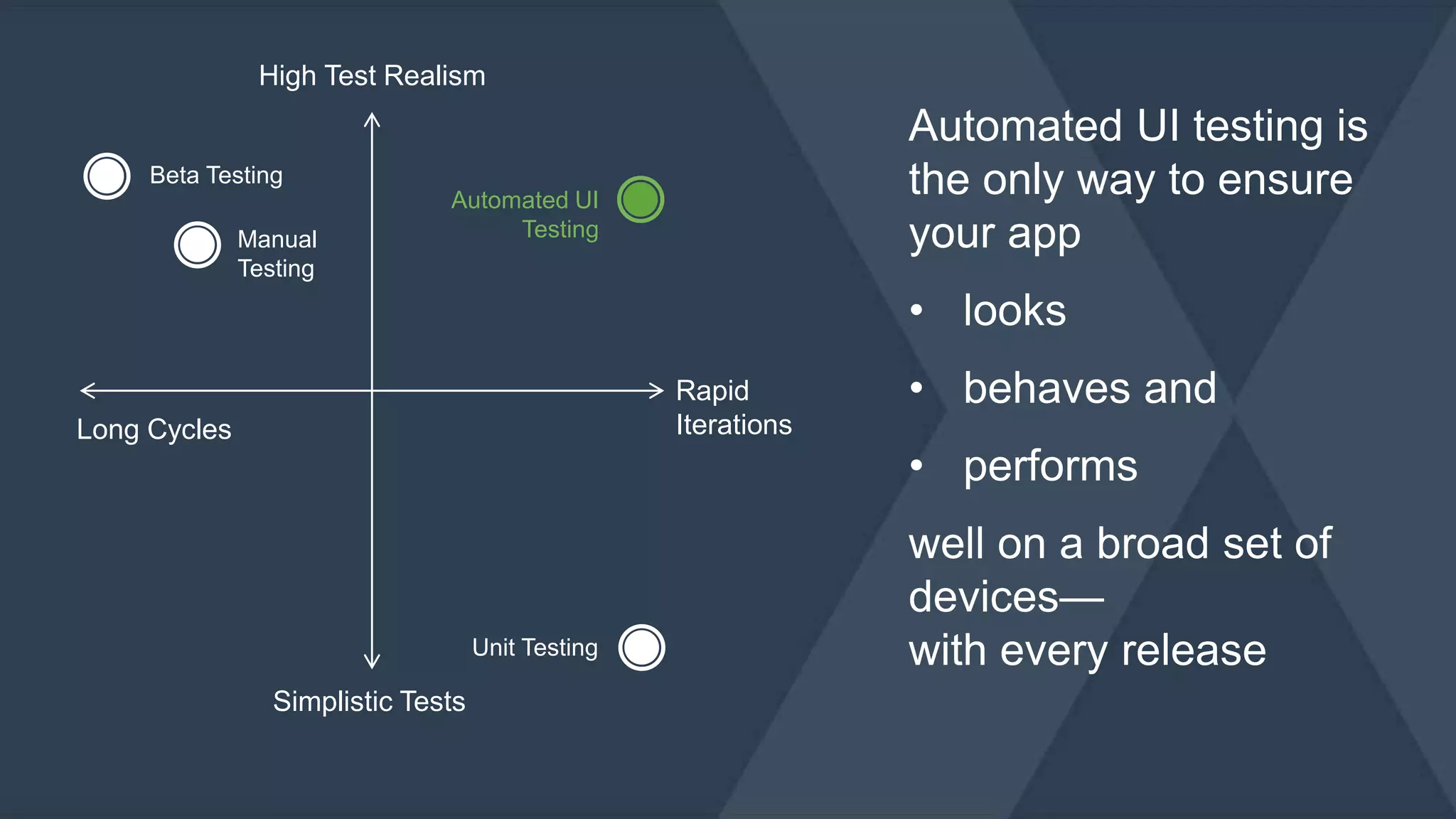 Beta Testing 
Long Cycles 
Rapid 
Iterations 
High Test Realism 
Manual 
Testing 
Automated UI 
Simplistic Tests 
Testing 
Unit Testing 
Automated UI testing is 
the only way to ensure 
your app 
• looks 
• behaves and 
• performs 
well on a broad set of 
devices— 
with every release 
 