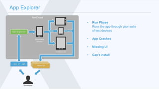 App Explorer 
• Run Phase 
Runs the app through your suite 
of test devices 
• App Crashes 
• Missing UI 
• Can’t install 
 