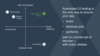 Beta Testing 
Long Cycles 
Rapid 
Iterations 
High Test Realism 
Manual 
Testing 
Automated UI 
Simplistic Tests 
Testing 
Unit Testing 
Automated UI testing is 
the only way to ensure 
your app 
• looks 
• behaves and 
• performs 
well on a broad set of 
devices— 
with every release 
 