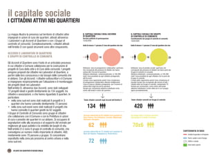 134
Totale cittadini coinvolti negli Accordi dell’Ambito D Totale cittadini coinvolti nei Gruppi di controllo
420
Accordo sottoscritto da 62 cittadini nei 6 quartieri di
Buon Pastore, San Pellegrino, Crocetta, Migliolungo,
Belvedere, Baragalla
Accordo sottoscritto da 72 cittadini nei 3 quartieri di
Buco del Signore, Pappagnocca, Rosta Nuova
72
Sei gruppi Attivi in 6 diversi quartieri.
Ogni gruppo ha in media 70 persone
62 70x6
IL CAPITALE SOCIALE DEGLI ACCORDI
DI QUARTIERE
Servizio politiche di partecipazione
12/03/2020
Definiamo ‘area di protagonismo collaborativo’ quell’area
che corrisponde alla presenza di cittadini che hanno
sottoscritto l’Accordi di quartiere.
Abbiamo individuato, convenzionalmente, in 150-200
metri l’area presidiata da ogni cittadino protagonista
dell’Accordo.
L’areale rosso rappresenta quindi l’area complessiva
di protagonismo collaborativo ottenuta moltiplicando
l’area di ciascun cittadino protagonista per il numero di
sottoscrittori degli Accordi di quartiere.
Sempre per convenzione abbiamo individuato come
centro dell’areale il centro del quartiere.
IL CAPITALE SOCIALE DEI GRUPPI
DI CONTROLLO DI COMUNITÀ
Coordinamento dei gruppi di controllo di comunità
18/02/2020
Definiamo ‘area di presidio sociale’ quell’area che
corrisponde alla presenza di cittadini che fanno parte dei
Gruppi di controllo di comunità.
Abbiamo individuato, convenzionalmente, in 150-200
metri l’area presidiata da ogni cittadino che fa parte del
Gruppo di controllo.
L’areale giallo rappresenta quindi l’area complessiva di
presidio sociale che corrisponde alla somma di tutti i
cittadini attivi nei Gruppi di controllo, mediamente 70.
Sempre per convenzione, come centro dell’areale
abbiamo individuato il centro della via in cui il gruppo
agisce prevalentemente.
Unità di misura=1 persona X l’area del quartiere che vive Unità di misura=1 persona X l’area del quartiere che vive
25
10
1 25
10
1
Ambiti di quartiere e di frazione
Aree verdi e parchi
Edifici e strade
Fiumi, canali e corsi d’acqua
CARTOGRAFIA DI BASE
14 ATLANTE DEI QUARTIERI DI REGGIO EMILIA
il capitale sociale
I CITTADINI ATTIVI NEI QUARTIERI
La mappa illustra la presenza sul territorio di cittadini attivi
impegnati in azioni di cura dei quartieri, attivati attraverso
i Laboratori e gli Accordi di Quartiere e con i Gruppi di
controllo di comunità. Complessivamente, i cittadini attivati
nell’Ambito D con questi strumenti sono oltre cinquecento.
ACCORDI E LABORATORI DI QUARTIERE
E GRUPPI DI CONTROLLO DI COMUNITÀ
Gli Accordi di Quartiere sono l’esito di un articolato processo
in cui cittadini e Comune collaborano per la costruzione di
progetti di Cura della città e di Cura della comunità. I progetti
vengono proposti dai cittadini nei Laboratori di Quartiere, a
partire dalla loro conoscenza e dai bisogni delle comunità che
vi abitano. Con gli Accordi, i cittadini sottoscrittori e il Comune
si impegnano reciprocamente per l’attuazione e il monitoraggio
dei progetti ideati nei Laboratori.
Nell’ambito D, attraverso due Accordi, sono stati sviluppati
12 progetti ideati e gestiti direttamente da 134 soggetti, tra
cittadini e associazioni, e che hanno riguardato 9 quartieri. In
particolare:
•	 nella zona sud-est sono stati realizzati 8 progetti in 3
quartieri che hanno coinvolto direttamente 72 persone;
•	 nella zona sud-ovest sono stati realizzati 6 progetti che
hanno coinvolto 6 quartieri gestiti da 62 soggetti.
I Gruppi di Controllo di Comunità sono gruppi di cittadini
che collaborano con il Comune e con la Prefettura in azioni
di cura e presidio dei quartieri in cui abitano. Si occupano di
segnalazioni volte alla sicurezza e al supporto del vicinato per
migliorare gli spazi pubblici e la vivibilità dei luoghi di vita.
Nell’ambito D ci sono 6 gruppi di controllo di comunità, che
coinvolgono un numero molto importante di cittadini, 460;
mediamente sono 70 persone a gruppo. Si concentrano
soprattutto nella zona più prossima al centro urbano e nella
zona sud-est.
 