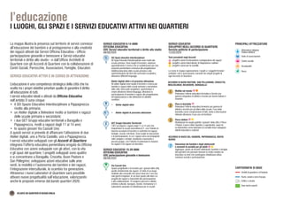Via Cassoli Uno
Spazio progettuale e di incontro per i giovani della città,
gestito direttamente dai ragazzi. Si tratta di un luogo
restituito alla comunità che nasce dove ieri c’era una
sala giochi irregolare, in cui dare spazio alle idee e ai
progetti dei ragazzi e improntati alla partecipazione
e alla collaborazione. Si svolgono percorsi e attività
artistico culturali, rassegne, mostre, formazione e il
Laboratorio avanzato di cittadinanza per le scuole.
SERVIZI EDUCATIVI
SVILUPPATI NEGLI ACCORDI DI QUARTIERE
Servizio politiche di partecipazione
12/03/2020
ACCORDO DI BUON PASTORE, SAN PELLEGRINO, CROCETTA,
MIGLIOLUNGO, BELVEDERE, BARAGALLA
Matilde nel mondo
Potenziare l’offerta educativo-formativa e fornire una
gamma integrativa di attività e incontri per donne italiane e
straniere
Piero in bicicletta
Potenziare l’offerta educativa fornendo una gamma di
attività e incontri per gli allievi delle scuole: l’uso della
bicicletta come comprensione di fatti, verità e informazioni
ottenute attraverso il suo uso nel territorio
Parco stellare
Rivitalizzare tre luoghi pubblici ‘pulsanti’ della città: il Parco
I Platani, il parco delle Caprette e Legnolandia: spazi da
re-interpretare come laboratori di socialità dove sviluppare
attività educative e culturali
7
Educazione dei bambini e degli adolescenti
e momenti di socialità per gli adulti
Aggregare, grazie ad incontri settimanali, bambini e famiglie
del quartiere che possano lavorare in modo creativo ed
educativo su temi che sostengano cittadinanza attiva,
coesione sociale e partecipazione
ACCORDO DI BUCO DEL SIGNORE, PAPPAGNOCCA, ROSTA
NUOVA
progetti e azioni di educazione e protagonismo dei ragazzi
progetti e azioni interculturali, di integrazione e welfare
progetti e azioni per la socialità
Temi prevalenti negli Accordi
SERVIZI EDUCATIVI 6-14 ANNI
OFFICINA EDUCATIVA
UOC Servizi educativi territoriali e diritto allo studio
08/08/2020
SEI Spazi educativi interdisciplinari
Gli Spazi Educativi Interdisciplinari sono rivolti alla
scuola primaria. Sono luoghi di incontro, relazione,
apprendimento e ricerca che si caratterizzano per una
proposta pomeridiana connessa alla progettazione
didattica/educativa della scuola primaria e alla
sperimentazione dei temi del curriculum scolastico,
attraverso differenti linguaggi.
Atelier digitali attivi e di prossima attivazione
Gli atelier digitali sono luoghi d’incontro e ricerca per
bambini e ragazzi delle scuole primarie e secondarie
della città, dove poter progettare, sperimentare e
creare attraverso diversi linguaggi, attraverso la
partecipazione di bambini e ragazzi alla progettazione,
all’organizzazione e alla definizione di obiettivi
condivisi.
•	 Atelier digitali attivi
•	 Atelier digitali di prossima attivazione
GET Gruppi Educativi Territoriali
I GET accolgono i ragazzi dagli 11 ai 14 anni che
frequentano la scuola secondaria di I°, con l’intento di
favorire occasioni di incontro e confronto tra ragazzi,
famiglie, scuole e territorio. Sono luoghi di educazione
e di partecipazione, in cui i ragazzi sono accompagnati
nello svolgere i compiti, studiando e lavorando a
piccolo gruppo, con l’intento di potenziare le relazioni
tra ragazzi e tra ragazzi ed educatori.
SERVIZI EDUCATIVI 15-29 ANNI
OFFICINA EDUCATIVA
UOC partecipazione giovanile e benessere
08/08/2020
Le icone in mappa rappresentano i luoghi e i soggetti firmatari
(cittadini, enti e associazioni) coinvolti nei singoli progetti di
ogni Accordo di Quartiere.
PRINCIPALI ATTREZZATURE
Attrezzature religiose:
Chiesa cattolica
Centro sociale
Scuola/asilo
Sede di associazione
Ambiti di quartiere e di frazione
Aree verdi e parchi
Edifici e strade
Fiumi, canali e corsi d’acqua
CARTOGRAFIA DI BASE
Parco
l’educazione
I LUOGHI, GLI SPAZI E I SERVIZI EDUCATIVI ATTIVI NEI QUARTIERI
20 ATLANTE DEI QUARTIERI DI REGGIO EMILIA
La mappa illustra la presenza sul territorio di servizi connessi
all’educazione dei bambini e al protagonismo e alla creatività
dei ragazzi attivati dai Servizi Officina Educativa - Ufficio
partecipazione giovanile e benessere e Servizi educativi
territoriali e diritto allo studio - e dall’Ufficio Architetti di
Quartiere con gli Accordi di Quartiere con la collaborazione di
Centri Sociali, Parrocchie, Associazioni, Famiglie, Educatori.
SERVIZI EDUCATIVI ATTIVI E IN CORSO DI ATTIVAZIONE
L’educazione è una competenza strategica della città che ha
scelto tra i propri obiettivi prioritari quello di garantire il diritto
all’educazione di tutti.
I servizi educativi ideati e attivati da Officina Educativa
nell’ambito D sono cinque:
•	 il SEI Spazio Educativo Interdisciplinare a Pappagnocca
rivolto alla primaria;
•	 un Atelier digitale a Belvedere rivolto ai bambini e ragazzi
delle scuole primarie e secondarie;
•	 i due GET Gruppi educativi territoriali a Baragalla e
Pappagnocca, rivolti a ragazzi dagli 11 ai 14 anni;
•	 lo spazio giovani Via Cassoli Uno.
A questi servizi si prevede di affiancare l’attivazione di due
Atelier digitali, uno a Porta Castello, uno a Pappagnocca.
I servizi educativi sviluppati con gli Accordi di Quartiere
integrano l’offerta educativa pomeridiana erogata da Officina
Educativa con azioni sviluppate con gli attori, con la vita
e gli spazi del quartiere. I progetti sviluppati sono quattro
e si concentrano a Baragalla, Crocetta, Buon Pastore e
San Pellegrino: sviluppano azioni educative sulle aree
verdi, la mobilità e l’autonomia dei bambini e dei ragazzi,
l’integrazione interculturale, lo scambio tra generazioni.
Attraverso i nuovi Laboratori di Quartiere sarà possibile
attivare nuove progettualità sull’educazione, valorizzando
anche le proposte emerse dal bando quartieri 2020.
 
