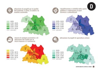48,4%
57,6%
49,5%
53,9%
58,4%
59,4%
46,9%
56,4%
59,3%
C
F
G
A
B H
D E
30,5%
32%
35,7%
40,5%
37,1%
34,3%
32,3%
35,3%
37,6%
C
F
G
A
B H
D E
30,5%
30,6% - 32,3%
32,4% - 35,7%
35,8% - 37,6%
37,8% - 40,5%
attivazione di progetti di agricoltura urbana
46,9%
47,0% - 49,5%
49,6% - 53,9%
54,0% - 57,6%
57,7% - 59,4%
attivazione di progetti per la qualità
dell’ambiente, il clima, la salute e la
mobilità sostenibile
55%
47,9%
45,4%
55,4%
47%
61,3%
45%
47,3%
55,8%
C
F
G
A
B H
D E
45,0% - 45,4%
45,5% - 47,3%
47,4% - 47,9%
48,0% - 55,8%
55,9% - 61,3%
riqualificazione e vivibilità dello spazio
pubblico e riattivazione di spazi
dismessi o sottoutilizzati
47,7%
55,7%
50,1%
54,3%
51,7%
50,8%
49,2%
52,5%
53,2%
C
F
G
A
B H
D E
47,7%
47,8% - 50,1%
50,2% - 51,7%
51,8% - 53,2%
53,3% - 55,7%
misure di sostegno economico e di
attivazione del credito per le
micro-imprese e il commercio
quartieri ambito D quartieri ambito D
quartieri ambito D
quartieri ambito D
D
QUARTIERI URBANI TRA IL CROSTOLO E IL RODANO 37
 