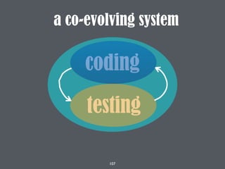 107
a co-evolving system
coding
testing
 