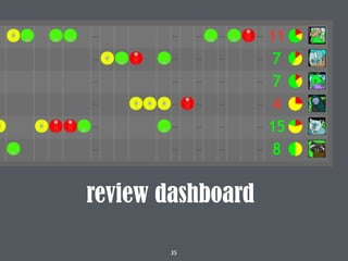35
review dashboard
 