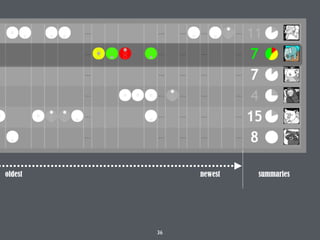 36
oldest newest summaries
 