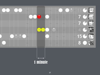 37
1 minute
 