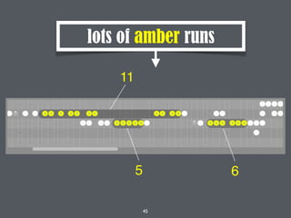 45
11
5 6
lots of amber runs
 