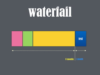waterfail
test
8 months 1 month
 