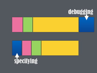 specifying
debugging
 