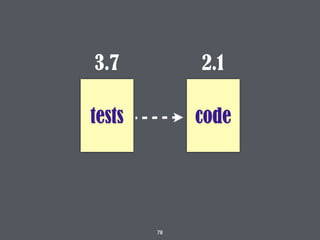 tests
3.7 2.1
code
78
 