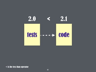 tests
2.0 2.1
code
81
<
< is the less than operator
 