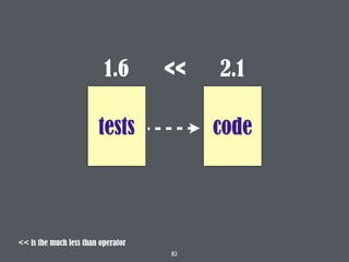 tests
1.6 2.1
code
82
<<
<< is the much less than operator
 