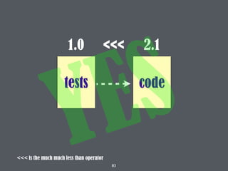 tests
1.0 2.1
code
83
YES
<<<
<<< is the much much less than operator
 