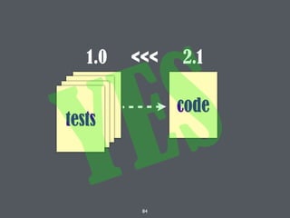 tests
1.0 2.1
code
84
teststeststests
YES
<<<
 