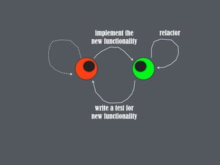 refactor
write a test for
new functionality
implement the
new functionality
 