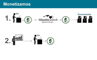 Monetizamos

1.
2.

Economistas

 