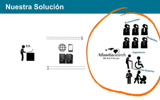 Nuestra Solución

Ingenieros

 