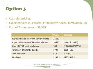 Option 3
• Cost-plus pricing.
• Expected sales in 3 years=(4*50000+9*70000+14*92000)/100
• Cost of Tronn server = $1,538
Atlantic Computer Analysis-
Group3
Value Remarks
Expected sales for Tronn servers(units) 21180
Expected number of PESA installations 10590 (50% of 21180)
Cost of PESA per installation 189 (2,000,000/10590)
Total cost of Atlantic bundle 1727 1538+189
30% mark-up 518.1 0.3*1727
Final cost 2245.1 1727+518.1
 