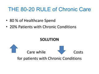 THE 80-20 RULE of Chronic Care
• 80 % of Healthcare Spend
• 20% Patients with Chronic Conditions

                  SOLUTION

            Care while               Costs
      for patients with Chronic Conditions
 