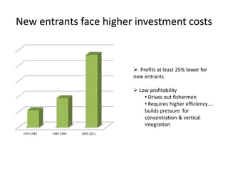 New entrants face higher investment costs

 Profits at least 25% lower for
new entrants
 Low profitability
• Drives out fishermen
• Requires  higher  efficiency….  
builds pressure for
concentration & vertical
integration
1973-1983

1989-1998

2005-2011

 