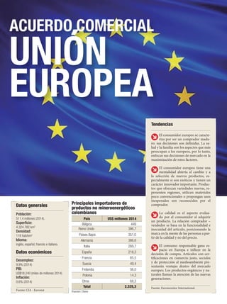 REVISTA DE LAS OPORTUNIDADES
ACUERDO COMERCIAL
UNIÓN
EUROPEA
Fuente: DaneFuente: CIA - Eurostat
País US$ millones 2014
Bél...