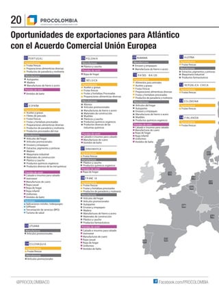 20
Oportunidades de exportaciones para Atlántico
con el Acuerdo Comercial Unión Europea
15
17
08
02
01
10
16
06
07
Manufac...