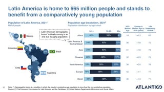 10
Population of Latin America, 20211
MM of people
Brazil
Argentina
Mexico
Colombia
132
52
46
19
Chile
215
40%
24%
24%
23%...