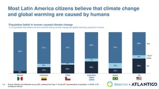 118
Population belief in human-caused climate change
% of population that believe we are currently seeing climate change a...