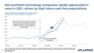 132
Recent Trends**
Non-profitable technology companies rapidly appreciated in
value in 2021, driven by high future cash f...