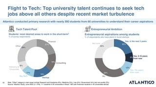 58
21%
16%
16%
11%
8%
29%
Other
Big Tech
Startup
Industry &
Corporate
Consulting
Finance
Tech Talent Pool Entrepreneurial ...