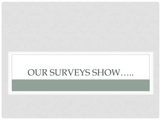 Our surveys show…..