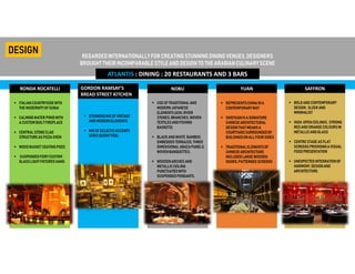 RONDA ROCATELLI
DESIGN REGARDEDINTERNATIONALLY FORCREATINGSTUNNINGDINING VENUES,DESIGNERS
BROUGHT THEIR INCOMPARABLESTYLE AND DESIGNTO THE ARABIANCULINARYSCENE
ATLANTIS : DINING : 20 RESTAURANTS AND 3 BARS
 ITALIANCOUNTRYSIDEWITH
THE MODERNITYOF DUBAI
 CALMINGWATER PONDWITH
A CUSTOMBUILTFIREPLACE
 CENTRALSTONECLAD
STRUCTUREAS PIZZA OVEN
 WOODBASKETSEATINGPODS
 SUSPENDEDFIERY CUSTOM
GLASSLIGHTFIXTURESHANG
 STUNNINGMIXOF VINTAGE
AND MODERNELEMENTS
 MIXOF ECLECTICACCENTS
GIVESQUIRKYFEEL
 USEOFTRADITIONALAND
MODERNJAPANESE
ELEMENTS(ASH,RIVER
STONES,BRANCHES,WOVEN
TEXTILESANDFISHING
BASKETS)
 BLACK ANDWHITE BAMBOO,
EMBEDDED TERRAZZO, THREE
DIMENSIONALABACAPANELS,
WOVENBANQUETTES,
 WOODENARCHES AND
METALLICCEILING
PUNCTUATEDWITH
SUSPENDEDPENDANTS.
 REPRESENTSCHINA INA
CONTEMPORARYWAY
 SIHEYUANISA SIGNATURE
CHINESEARCHITECTURAL
DESIGNTHAT MEANSA
COURTYARD SURROUNDEDBY
BUILDINGSONALLFOURSIDES
 TRADITIONALELEMENTSOF
CHINESEARCHITECTURE
INCLUDEDLARGE WOODEN
DOORS,PATTERNED SCREENS
 BOLDANDCONTEMPORARY
DESIGN, SLEEKAND
MINIMALIST
 HIGH,OPENCEILINGS, STRONG
RED ANDORANGECOLOURSIN
METALLICAND GLASS
 CENTRESTAGE AS FLAT
SCREENSPROVIDINGA VISUAL
FOODPRESENTATION
 UNEXPECTEDINTEGRATIONOF
HARMONY,DESIGNAND
ARCHITECTURE.
GORDON RAMSAY’S
BREAD STREET KITCHEN
NOBU YUAN SAFFRON
 