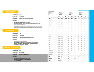 OCEAN ROOM
PALM ROOM
IMPERIAL CLUB ROOM
NO.OF ROOMS
FLOOR A R E A
ROOMVIEW
FEATURES:
 ONE KING-SIZE OR TWOQUEEN-SIZEBEDS.
 SPACIOUSBATHROOM,A WALK-INSHOWERWITHSEPARATEBATHAND
COMPLIMENTARYTOILETRIES.
 CABLE/SATELLITE TELEVISION,FULLY STOCKEDMINI BAR, HAIR DRYER,AIR
CONDITIONING,TURNDOWNSERVICE,BATHROBES,SLIPPERSANDAN IRON.
: 404
: 45-47SQ.M
: PARTIAL/FULL ARABIAN SEA VIEWS
NO.OF ROOMS
FLOOR A R E A
ROOMVIEW
FEATURES:
 ONE KING-SIZE OR TWOQUEEN-SIZEBEDS.
 ACCESSTO THEIMPERIALCLUB LOUNGE AND
ALL ITS FACILITIES
: 323
: 45-47SQ.M
: RESORT OR ARABIANSEA
: 350
: 45-47SQ.M
: PARTIALISLAND ANDDUBAI SKYLINE
NO.OF ROOMS
FLOOR A R E A
ROOMVIEW
FEATURES:
 BATHROOMWITHWALK-INSHOWER
 BEDROOM WITHCABLE/SATELLITETELEVISION,FULLY STOCKED
MINI BAR,HAIRDRYER, AIR CONDITIONING,TURNDOWNSERVICE,
BATHROBES,SLIPPERSANDAN IRON
 