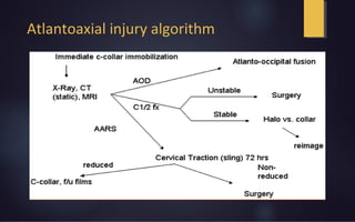 Atlantoaxial injury algorithm
 