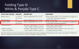 Fielding Type III
White & Panjabi Type C
 