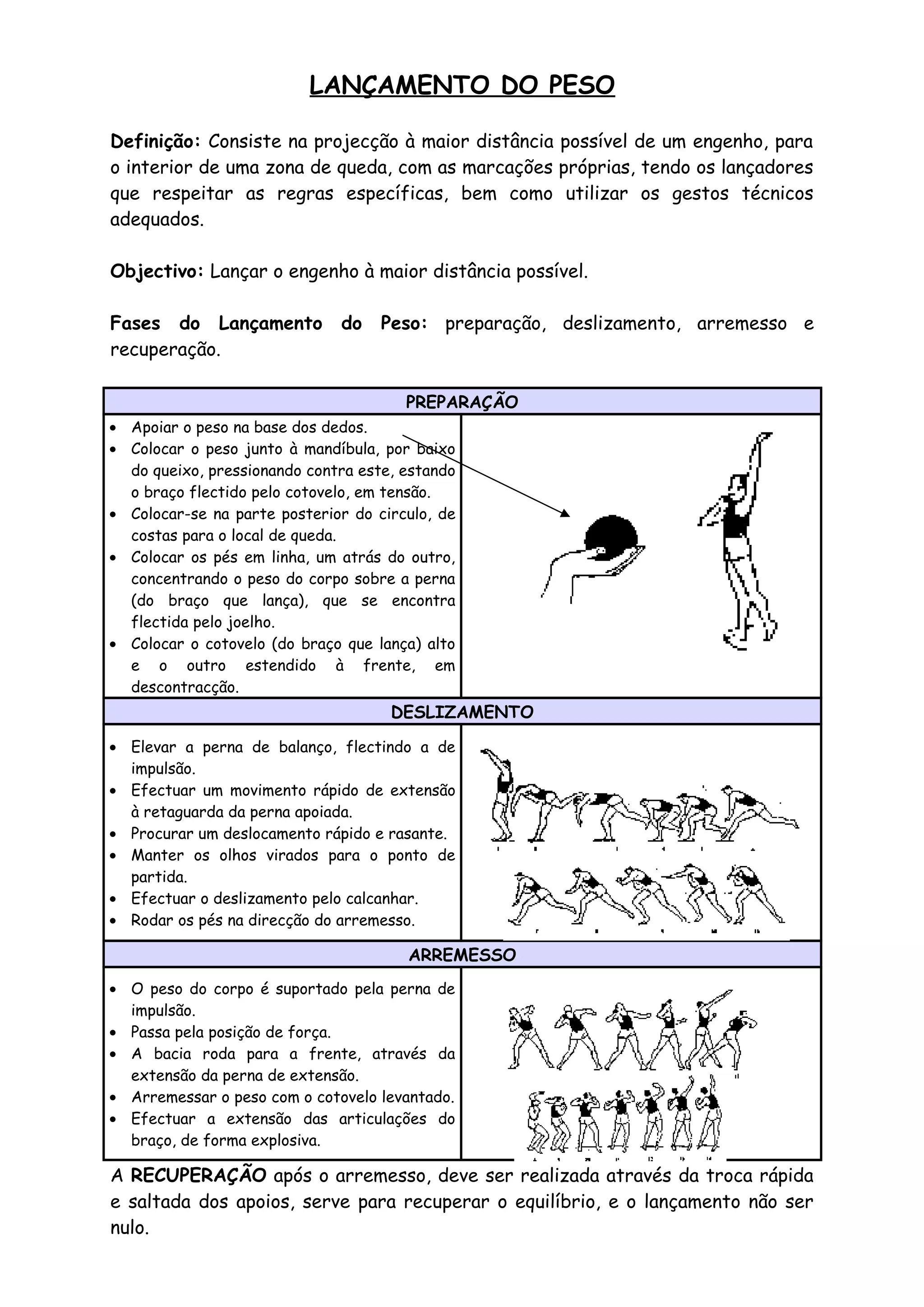 LANÇAMENTO DO PESO
Definição: Consiste na projecção à maior distância possível de um engenho, para
o interior de uma zona de queda, com as marcações próprias, tendo os lançadores
que respeitar as regras específicas, bem como utilizar os gestos técnicos
adequados.
Objectivo: Lançar o engenho à maior distância possível.
Fases do Lançamento
recuperação.

do

Peso: preparação, deslizamento, arremesso e

PREPARAÇÃO
• Apoiar o peso na base dos dedos.
• Colocar o peso junto à mandíbula, por baixo
do queixo, pressionando contra este, estando
o braço flectido pelo cotovelo, em tensão.
• Colocar-se na parte posterior do circulo, de
costas para o local de queda.
• Colocar os pés em linha, um atrás do outro,
concentrando o peso do corpo sobre a perna
(do braço que lança), que se encontra
flectida pelo joelho.
• Colocar o cotovelo (do braço que lança) alto
e o outro estendido à frente, em
descontracção.

DESLIZAMENTO
• Elevar a perna de balanço, flectindo a de
impulsão.
• Efectuar um movimento rápido de extensão
à retaguarda da perna apoiada.
• Procurar um deslocamento rápido e rasante.
• Manter os olhos virados para o ponto de
partida.
• Efectuar o deslizamento pelo calcanhar.
• Rodar os pés na direcção do arremesso.

ARREMESSO
• O peso do corpo é suportado pela perna de
impulsão.
• Passa pela posição de força.
• A bacia roda para a frente, através da
extensão da perna de extensão.
• Arremessar o peso com o cotovelo levantado.
• Efectuar a extensão das articulações do
braço, de forma explosiva.

A RECUPERAÇÃO após o arremesso, deve ser realizada através da troca rápida
e saltada dos apoios, serve para recuperar o equilíbrio, e o lançamento não ser
nulo.

 