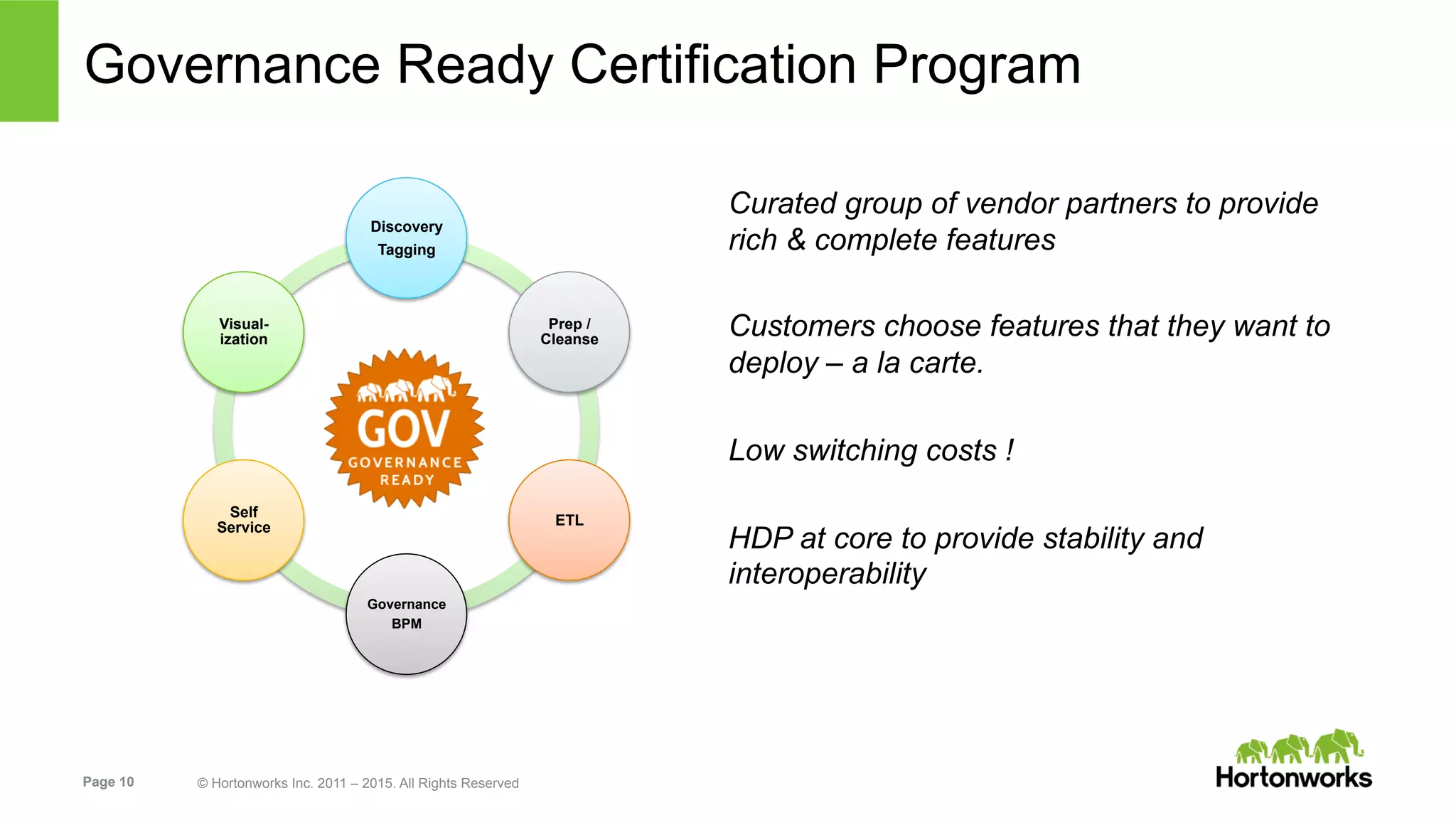 Page 10 © Hortonworks Inc. 2011 – 2015. All Rights Reserved
Governance Ready Certification Program
Curated group of vendor partners to provide
rich & complete features
Customers choose features that they want to
deploy – a la carte.
Low switching costs !
HDP at core to provide stability and
interoperability
Discovery
Tagging
Prep /
Cleanse
ETL
Governance
BPM
Self
Service
Visual-
ization
 