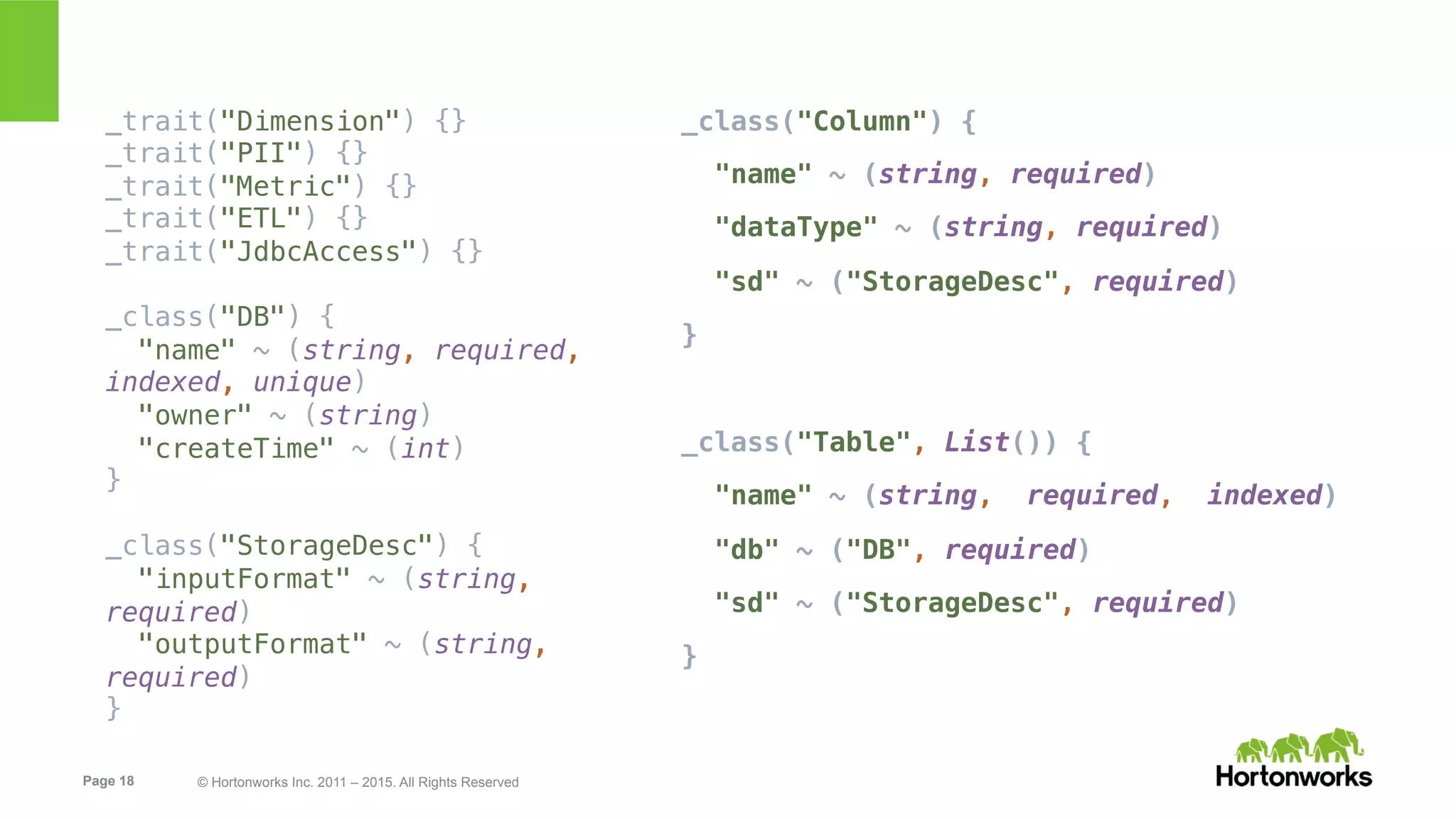 Page 18 © Hortonworks Inc. 2011 – 2015. All Rights Reserved
_class("Column") {!
"name" ~ (string, required)!
"dataType" ~ (string, required)!
"sd" ~ ("StorageDesc", required)!
}!
!
_class("Table", List()) {!
"name" ~ (string, required, indexed)!
"db" ~ ("DB", required)!
"sd" ~ ("StorageDesc", required)!
}!
!
	
  
_trait("Dimension") {}!
_trait("PII") {}!
_trait("Metric") {}!
_trait("ETL") {}!
_trait("JdbcAccess") {}!
!
_class("DB") {!
"name" ~ (string, required,
indexed, unique)!
"owner" ~ (string)!
"createTime" ~ (int)!
}!
!
_class("StorageDesc") {!
"inputFormat" ~ (string,
required)!
"outputFormat" ~ (string,
required)!
}!
 
