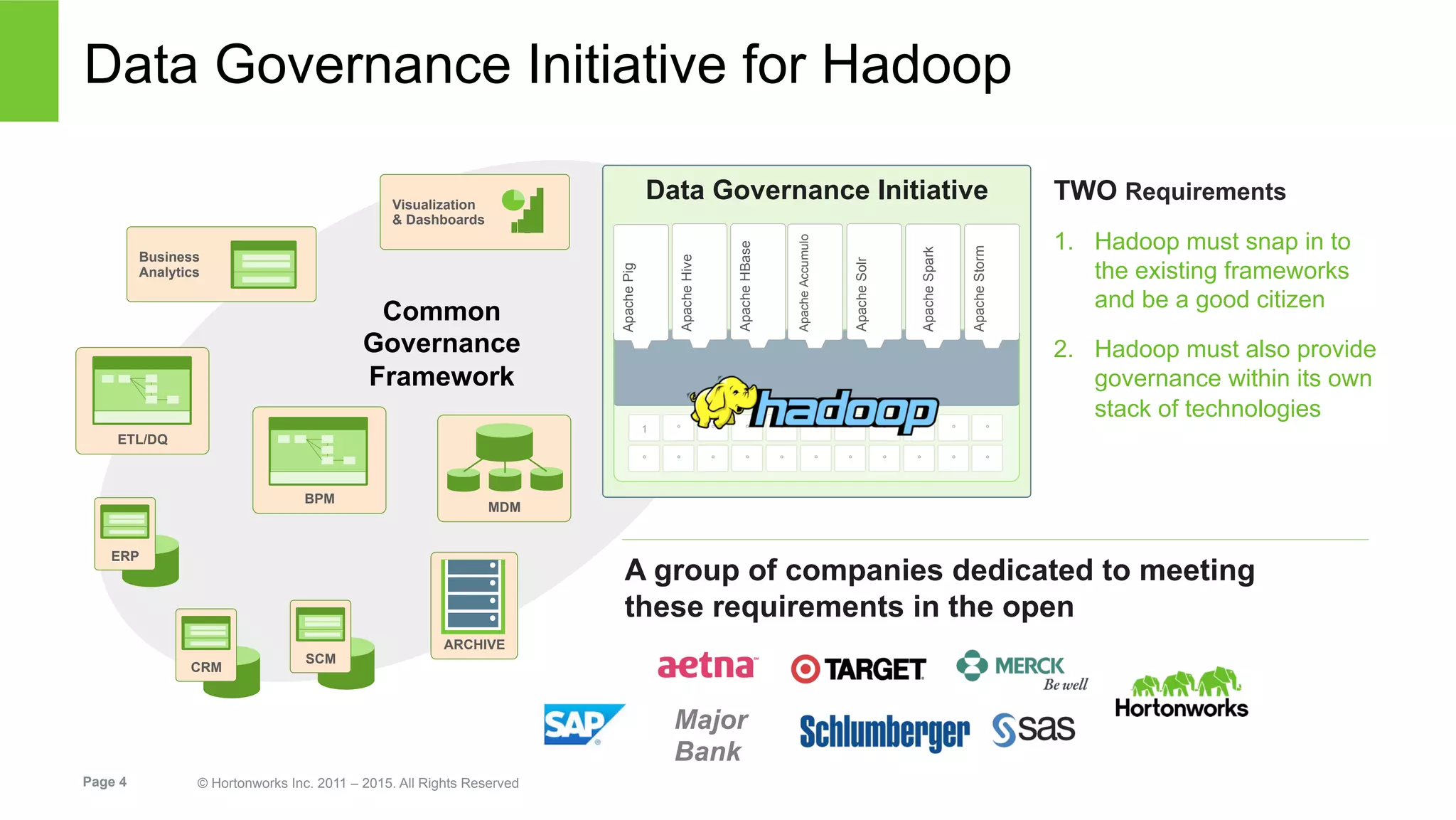Page 4 © Hortonworks Inc. 2011 – 2015. All Rights Reserved
Data Governance Initiative for Hadoop
ETL/DQ
BPM
Business
Analytics
Visualization
& Dashboards
ERP
CRM
SCM
MDM
ARCHIVE
Data Governance Initiative
Common
Governance
Framework
1 ° ° ° ° ° ° °
° ° ° ° ° ° ° °
° °
° °
°
°
ApachePig
ApacheHive
ApacheHBase
ApacheAccumulo
ApacheSolr
ApacheSpark
ApacheStorm
TWO Requirements
1.  Hadoop must snap in to
the existing frameworks
and be a good citizen
2.  Hadoop must also provide
governance within its own
stack of technologies
A group of companies dedicated to meeting
these requirements in the open
Major
Bank
 
