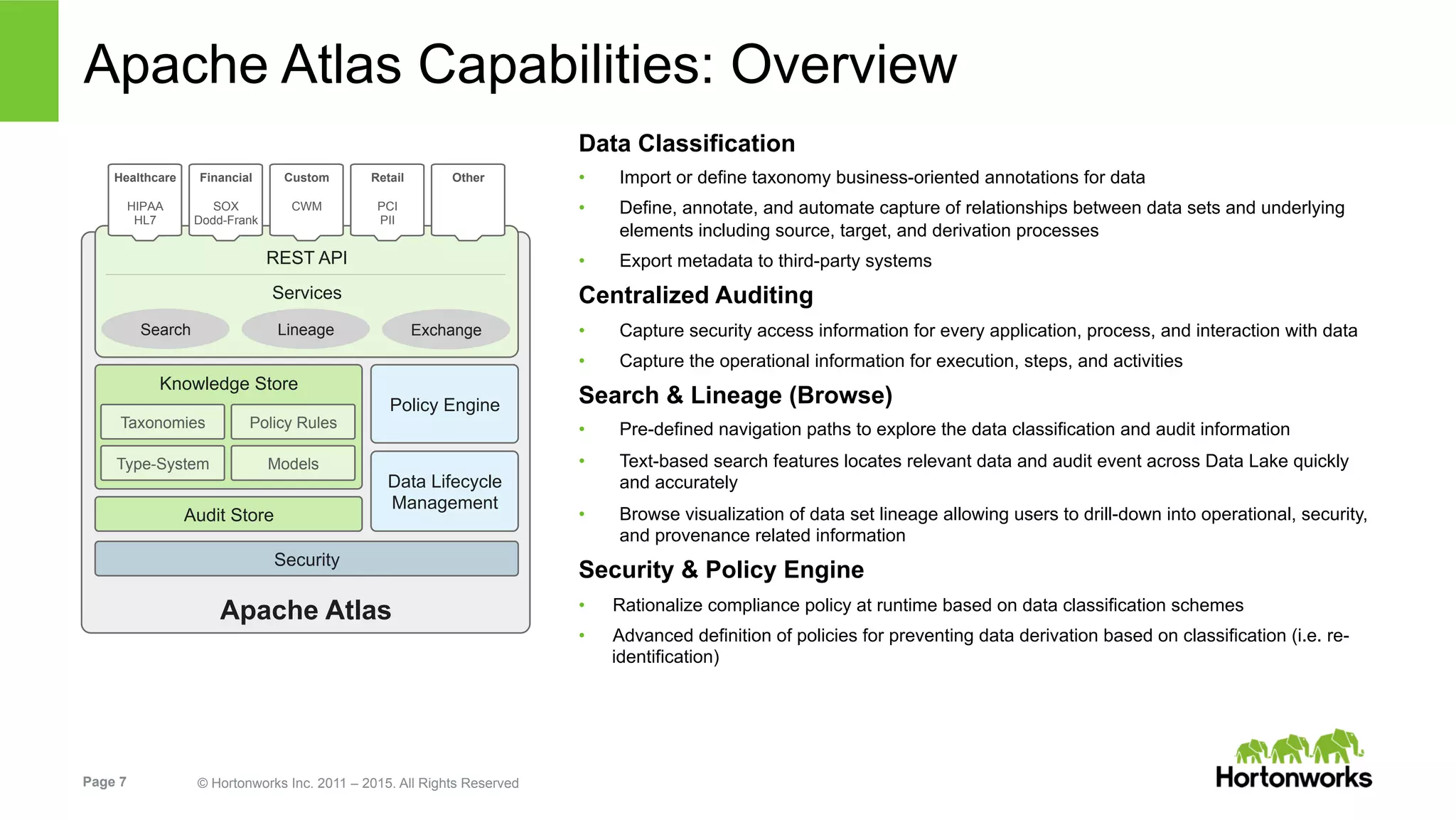 Page 7 © Hortonworks Inc. 2011 – 2015. All Rights Reserved
Apache Atlas Capabilities: Overview
Data Classification
•  Import or define taxonomy business-oriented annotations for data
•  Define, annotate, and automate capture of relationships between data sets and underlying
elements including source, target, and derivation processes
•  Export metadata to third-party systems
Centralized Auditing
•  Capture security access information for every application, process, and interaction with data
•  Capture the operational information for execution, steps, and activities
Search & Lineage (Browse)
•  Pre-defined navigation paths to explore the data classification and audit information
•  Text-based search features locates relevant data and audit event across Data Lake quickly
and accurately
•  Browse visualization of data set lineage allowing users to drill-down into operational, security,
and provenance related information
Security & Policy Engine
•  Rationalize compliance policy at runtime based on data classification schemes
•  Advanced definition of policies for preventing data derivation based on classification (i.e. re-
identification)
Apache Atlas
Knowledge Store
Audit Store
ModelsType-System
Policy RulesTaxonomies
Policy Engine
Data Lifecycle
Management
Security
REST API
Services
Search Lineage Exchange
Healthcare
HIPAA
HL7
Financial
SOX
Dodd-Frank
Custom
CWM
Retail
PCI
PII
Other
 