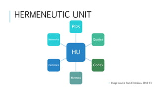 HERMENEUTIC UNIT
HU
PDs
Quotes
Codes
Memos
Families
Networks
• Image source from Contreras, 2010-13
 