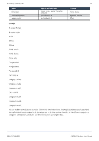 What Syntax for Code Label Example
Dimension
Lower case + special character,
coloured
/time: during
Sociodemographics prefixed with # #gender: female
speaker units prefixed with @ @Tom
Example
# gender: female
# gender: male
@Tom
@Maria
@Clara
/time: before
/time: during
/time: after
*single code 1
*single code 2
*single code 3
CATEGORY A
category A: sub 1
category A: sub 2
category A: sub 3
CATEGORY B
category B: sub 1
category B: sub 2
category B: sub 3
You see that the prefixes divide your code system into different sections. This helps you to keep organized and to
quickly find what you are looking for. It also allows you to flexibly combine the codes of the different categories or
categories with speakers, attributes and dimensions when querying the data.
BUILDING A CODE SYSTEM 219
9.0.0.214 (15.12.2021) ATLAS.ti 9 Windows - User Manual
 
